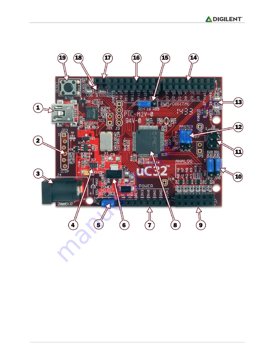 Digilent chipKIT uC32 Reference Manual Download Page 2