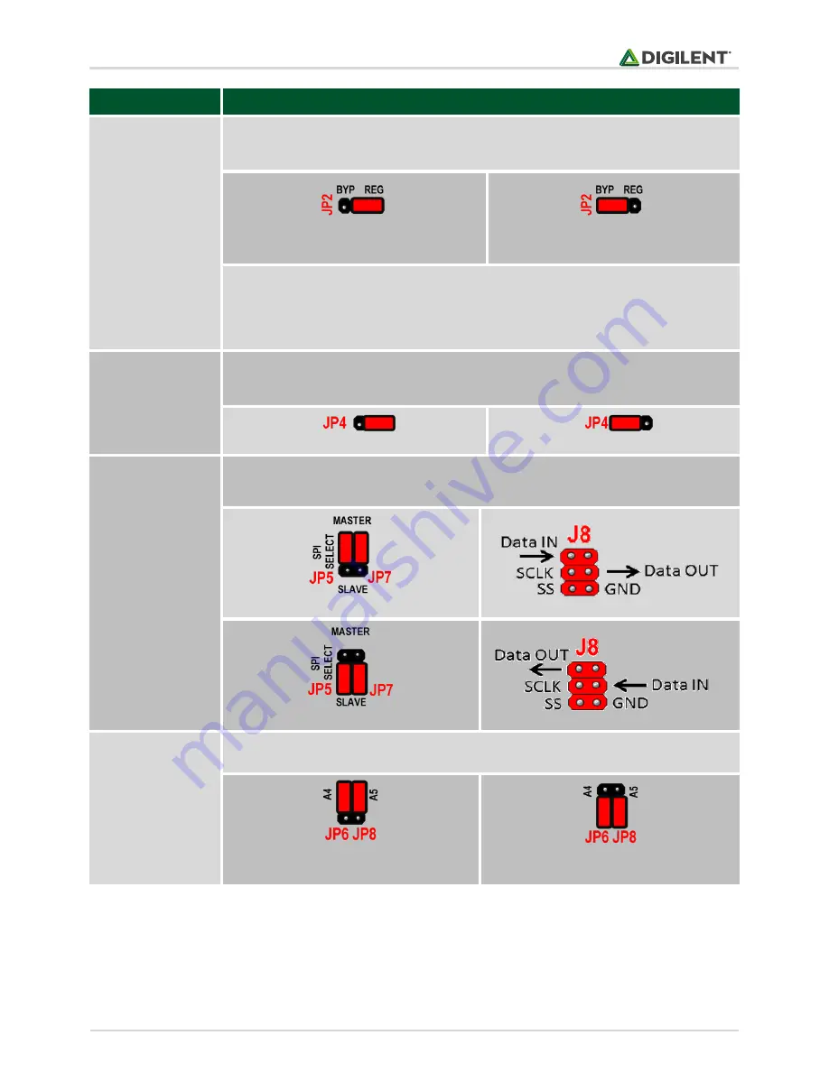 Digilent chipKIT uC32 Скачать руководство пользователя страница 5