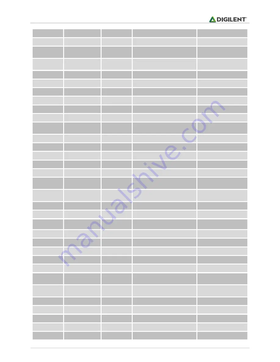 Digilent chipKIT uC32 Reference Manual Download Page 15