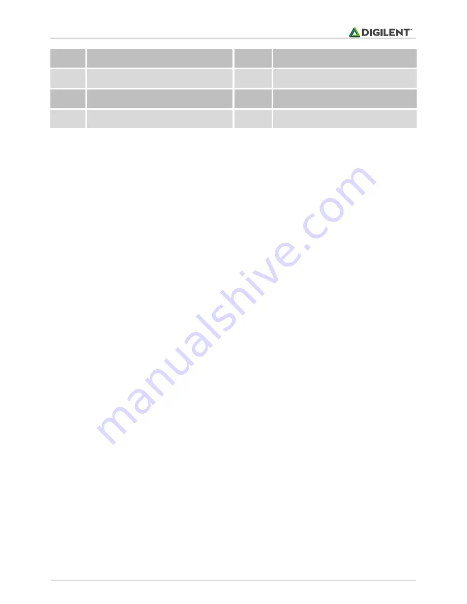 Digilent chipKIT wf32 Reference Manual Download Page 3