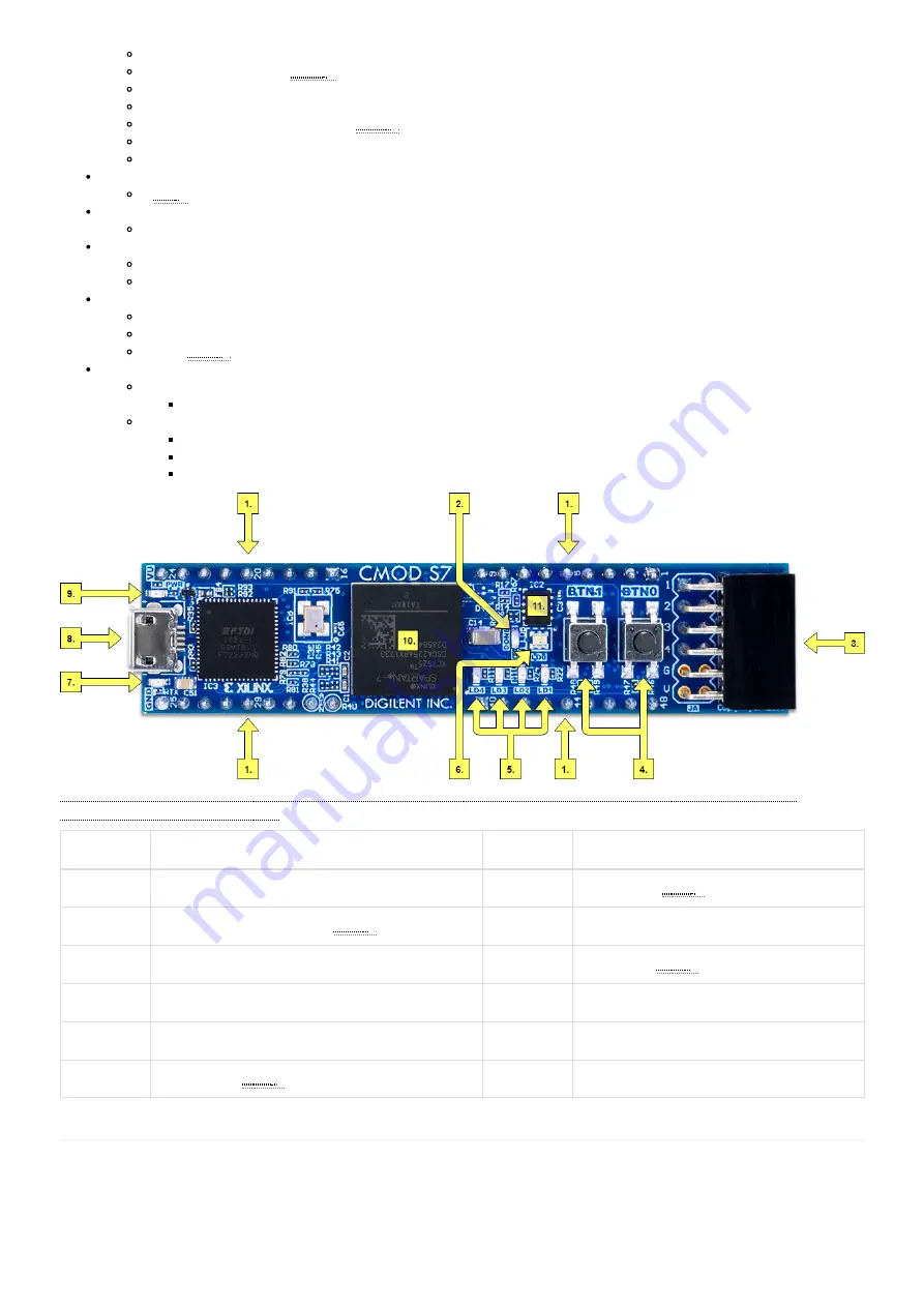 Digilent Cmod S7 Скачать руководство пользователя страница 3