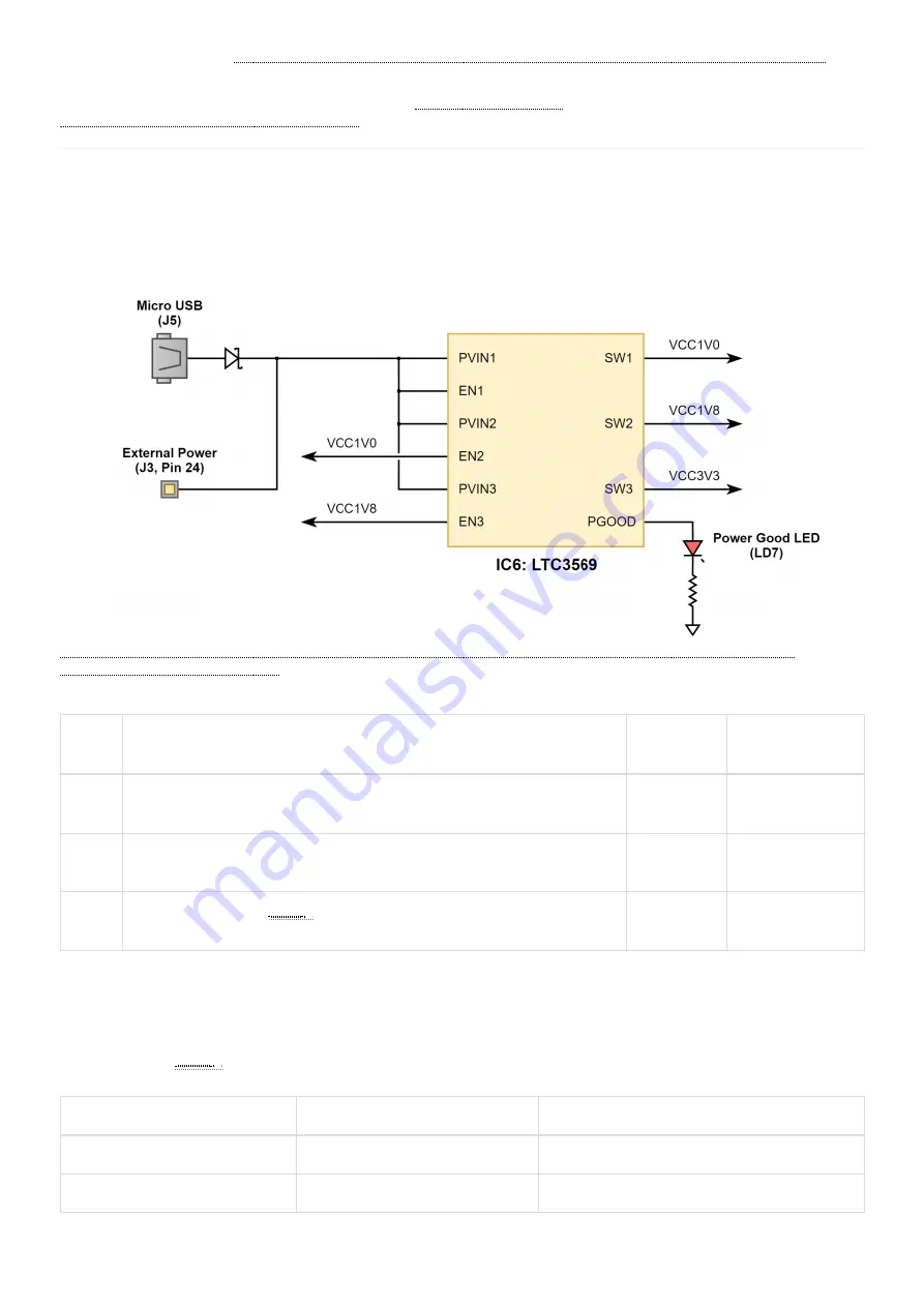 Digilent Cmod S7 Reference Manual Download Page 4