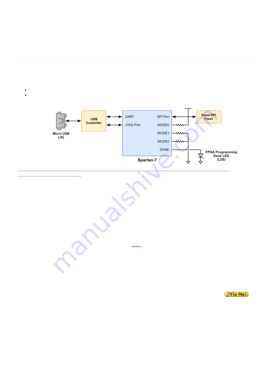 Digilent Cmod S7 Скачать руководство пользователя страница 5