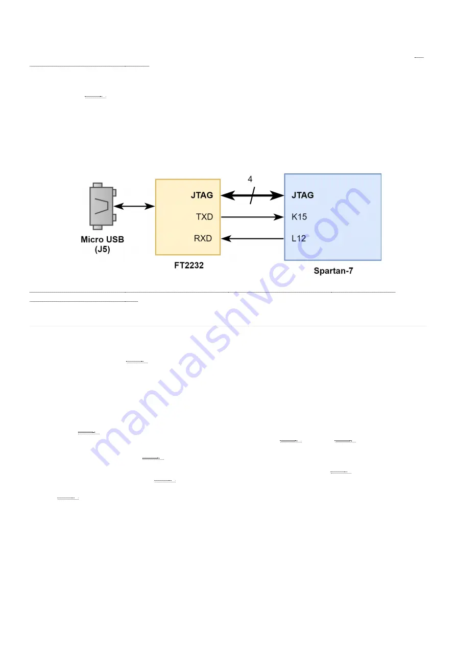 Digilent Cmod S7 Скачать руководство пользователя страница 7