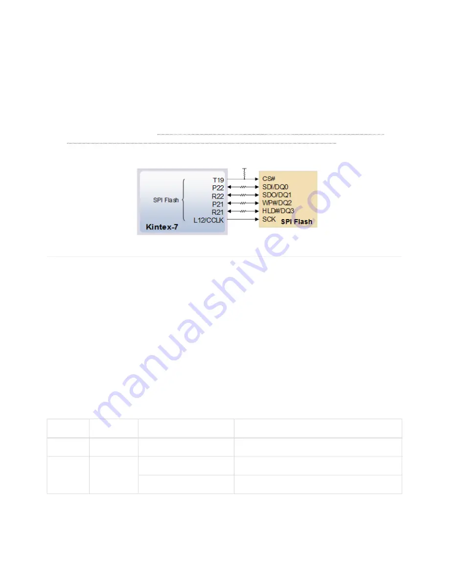 Digilent Genesys 2 Reference Manual Download Page 15