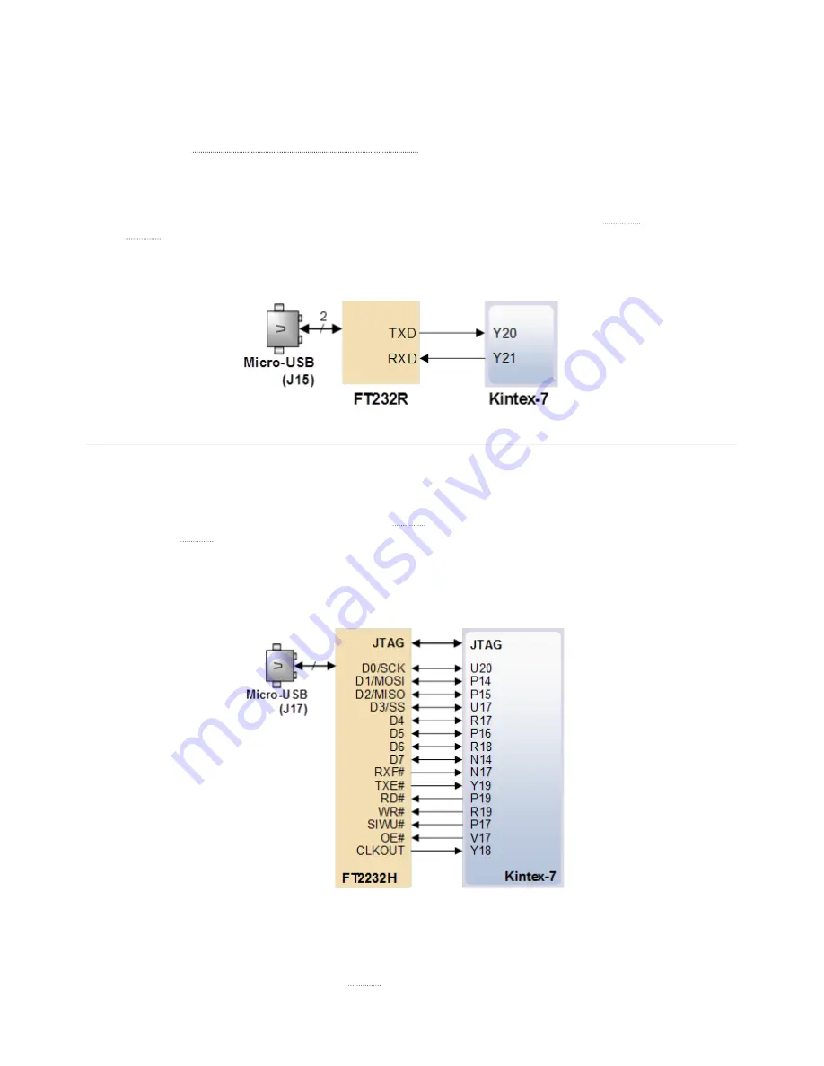 Digilent Genesys 2 Reference Manual Download Page 17