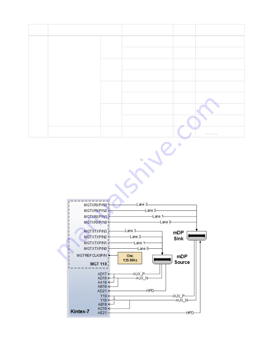 Digilent Genesys 2 Reference Manual Download Page 29