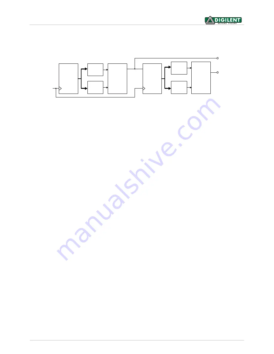 Digilent Nexys 4 Reference Manual Download Page 17