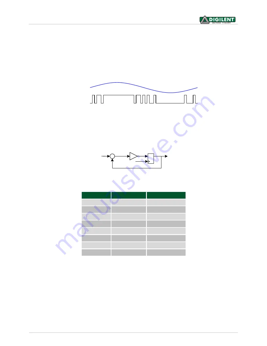 Digilent Nexys 4 Reference Manual Download Page 25