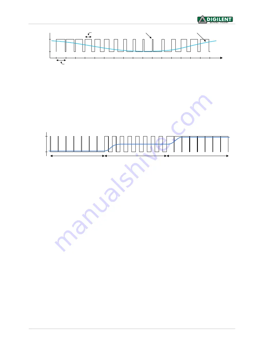 Digilent Nexys 4 Reference Manual Download Page 28