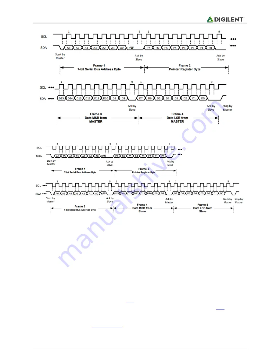 Digilent Pmod HYGRO Reference Manual Download Page 5