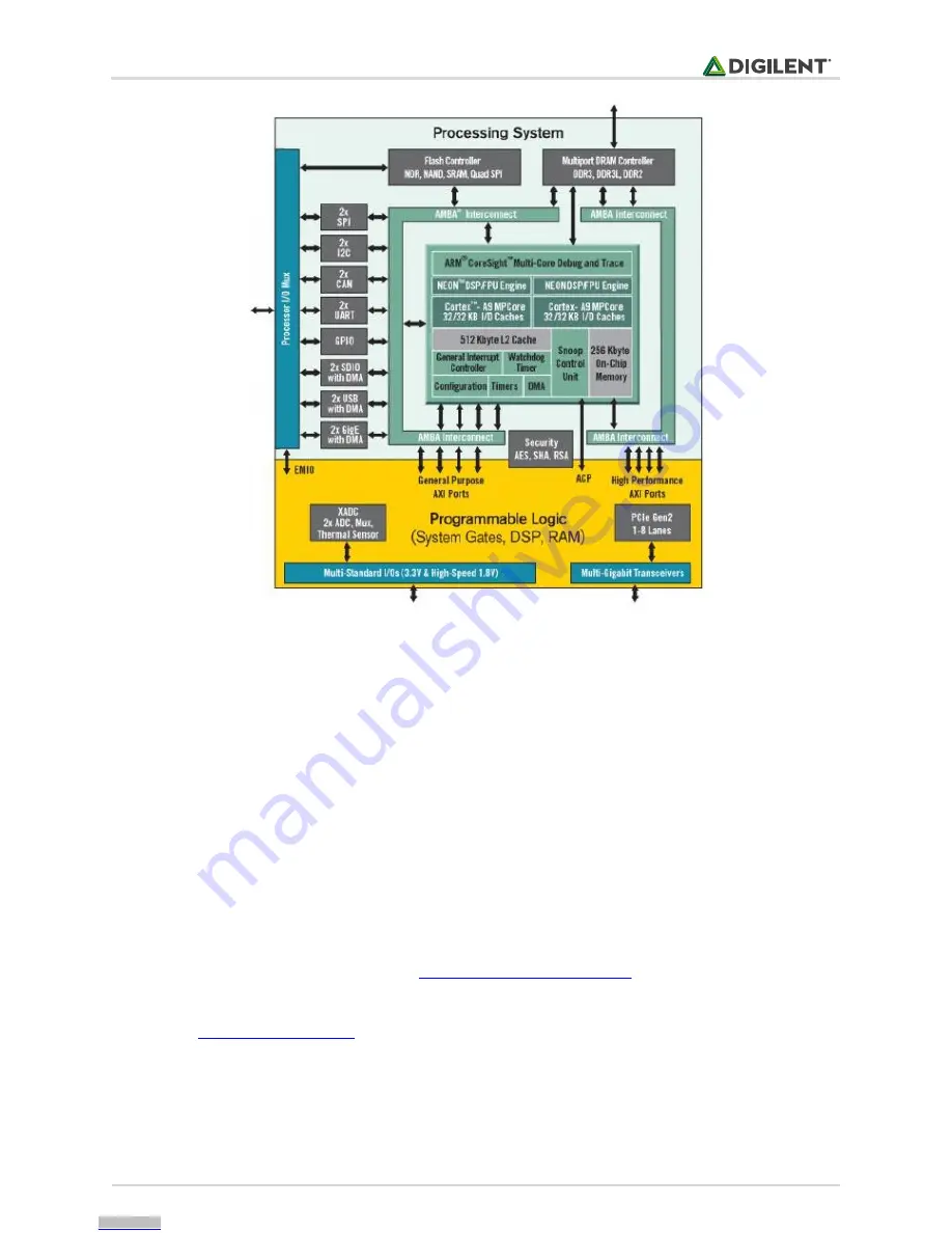 Digilent XC7Z020-1CLG400C Reference Manual Download Page 7