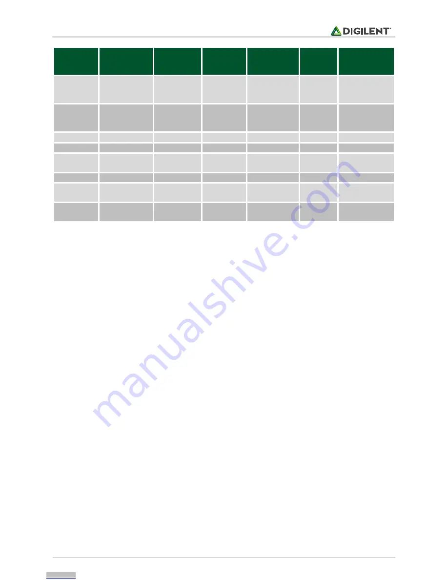 Digilent XC7Z020-1CLG400C Reference Manual Download Page 11