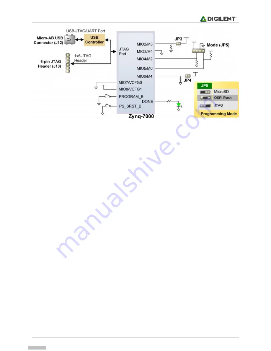 Digilent XC7Z020-1CLG400C Reference Manual Download Page 13