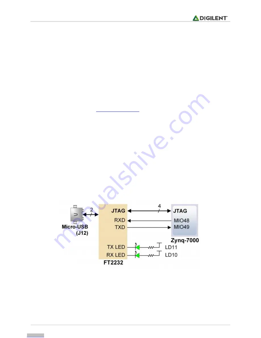 Digilent XC7Z020-1CLG400C Скачать руководство пользователя страница 17