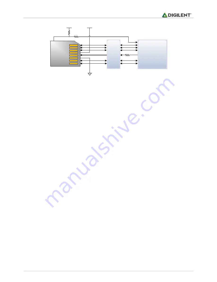 Digilent ZYBO Reference Manual Download Page 14