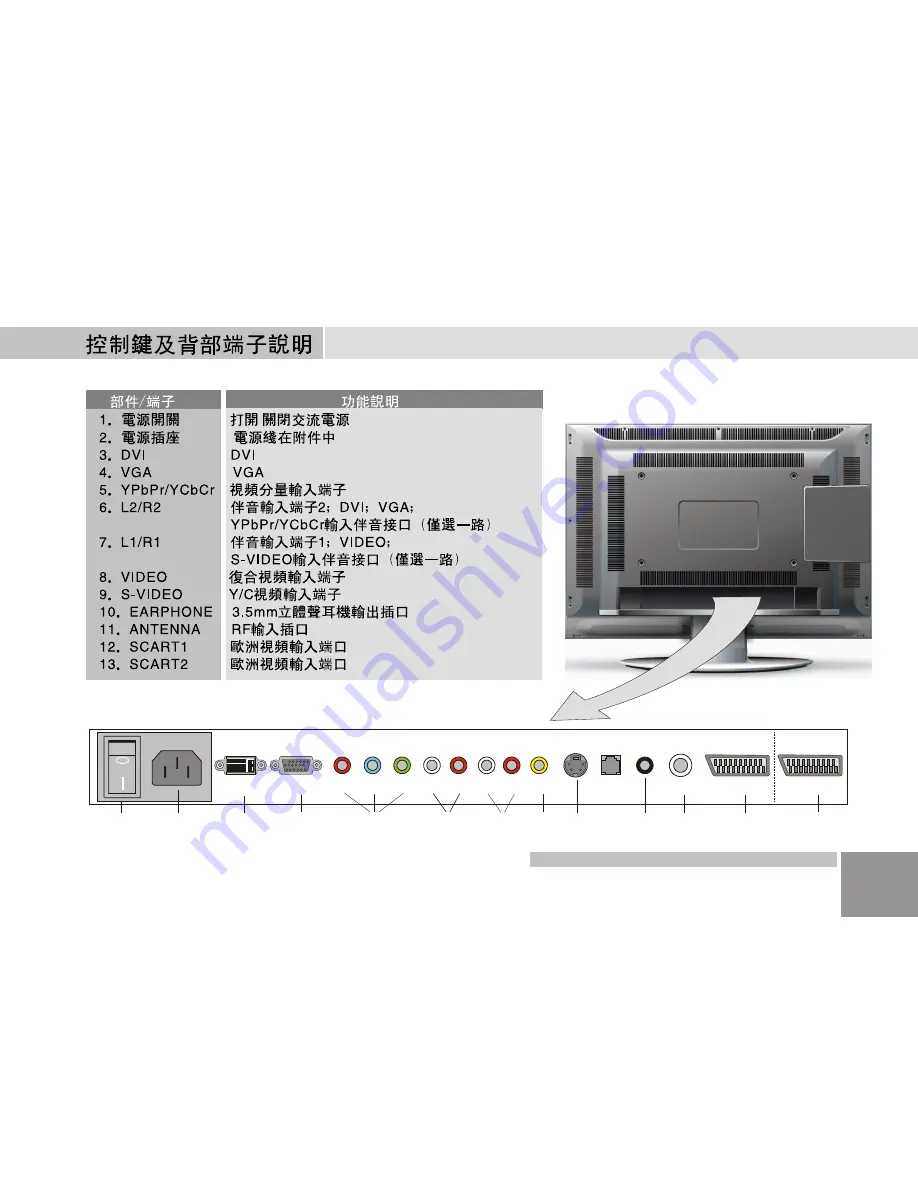 Digimate LTV-3203 User Manual Download Page 35