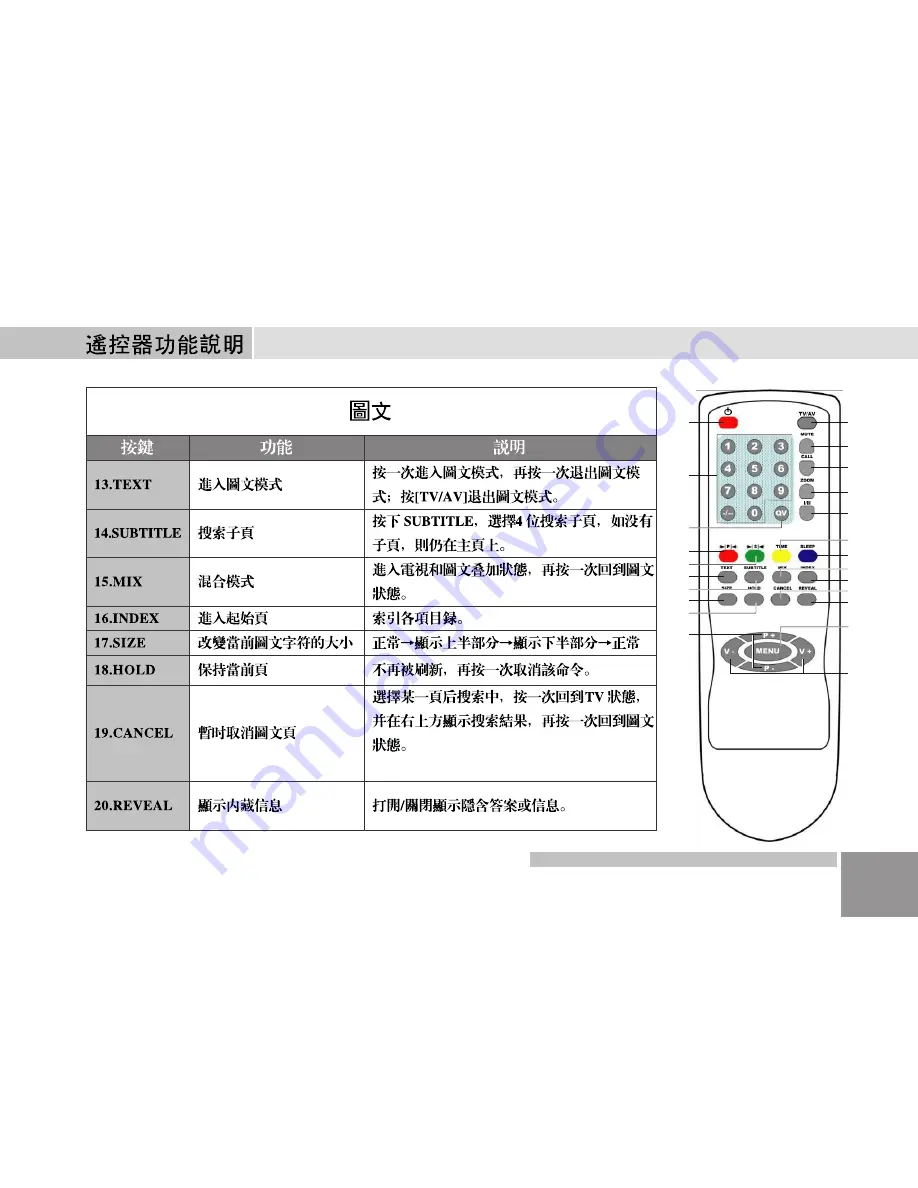 Digimate LTV-3203 User Manual Download Page 38