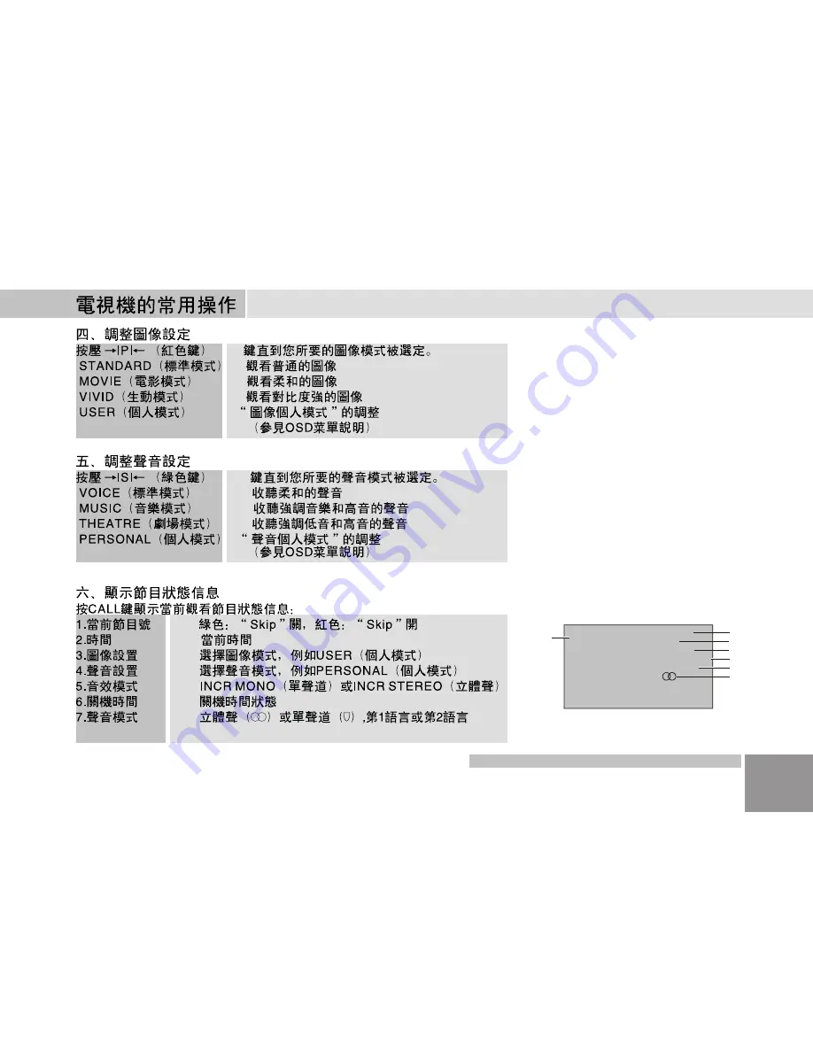 Digimate LTV-3203 User Manual Download Page 49