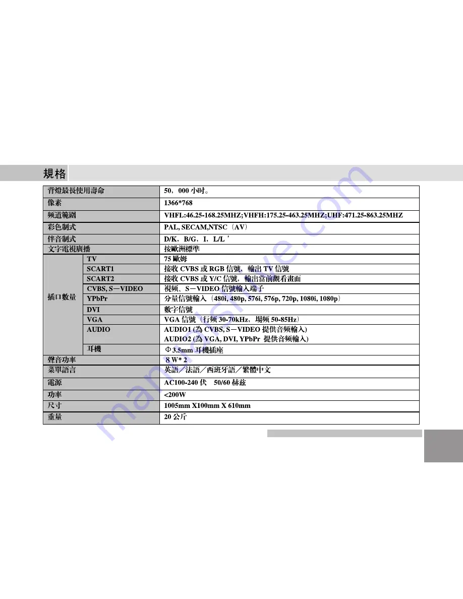 Digimate LTV-3203 User Manual Download Page 53