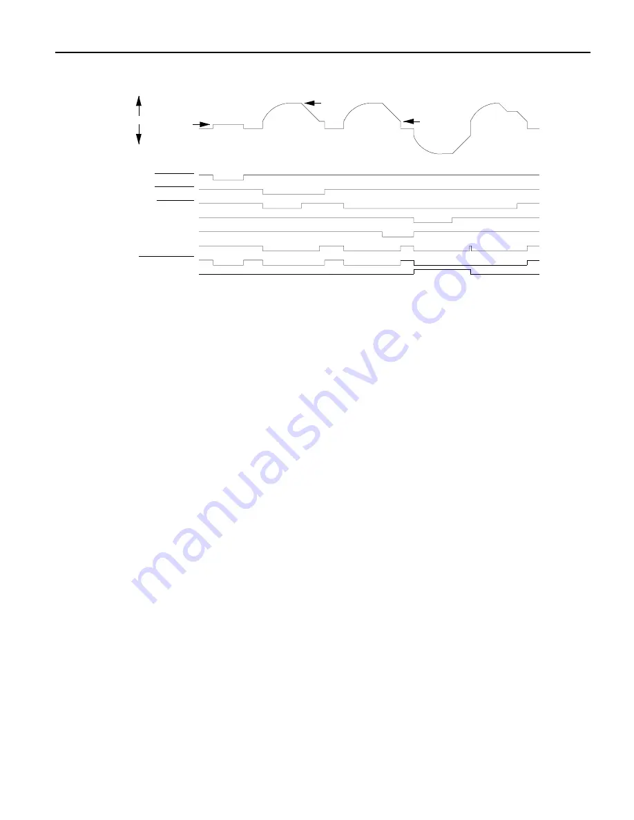 Digiplan PKC Series User Manual Download Page 30