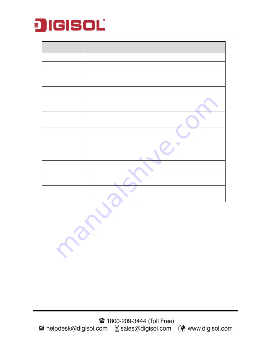 Digisol DG-BG100 User Manual Download Page 71