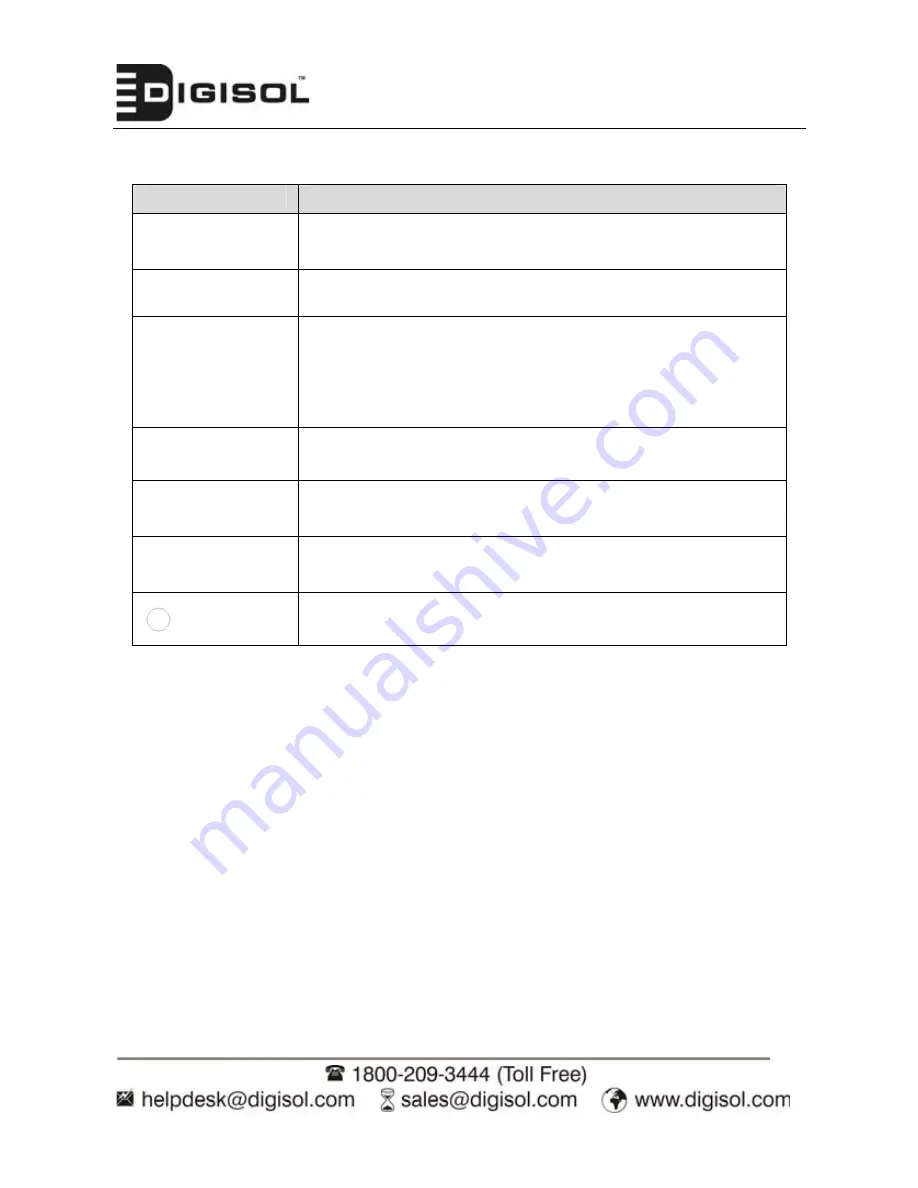 Digisol DG-BG4011N User Manual Download Page 7