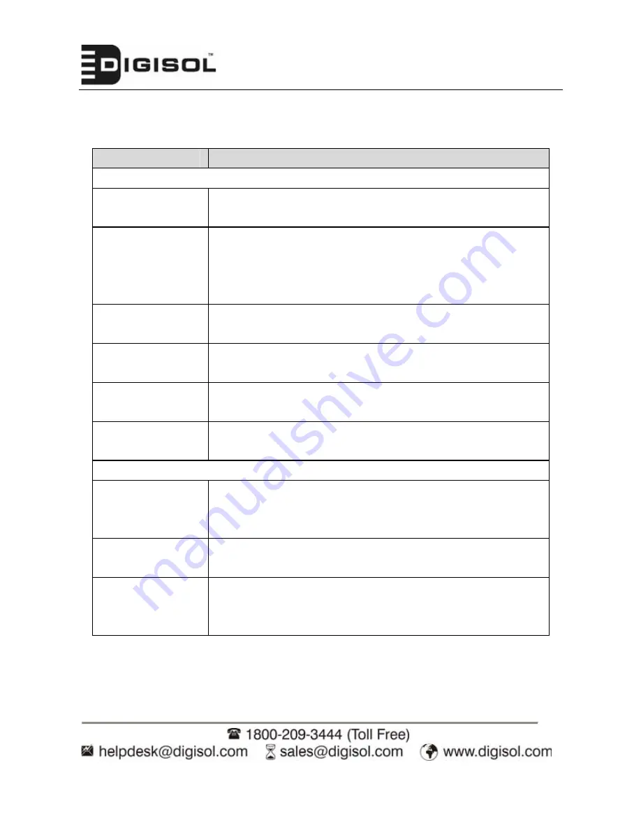 Digisol DG-BG4011N User Manual Download Page 22