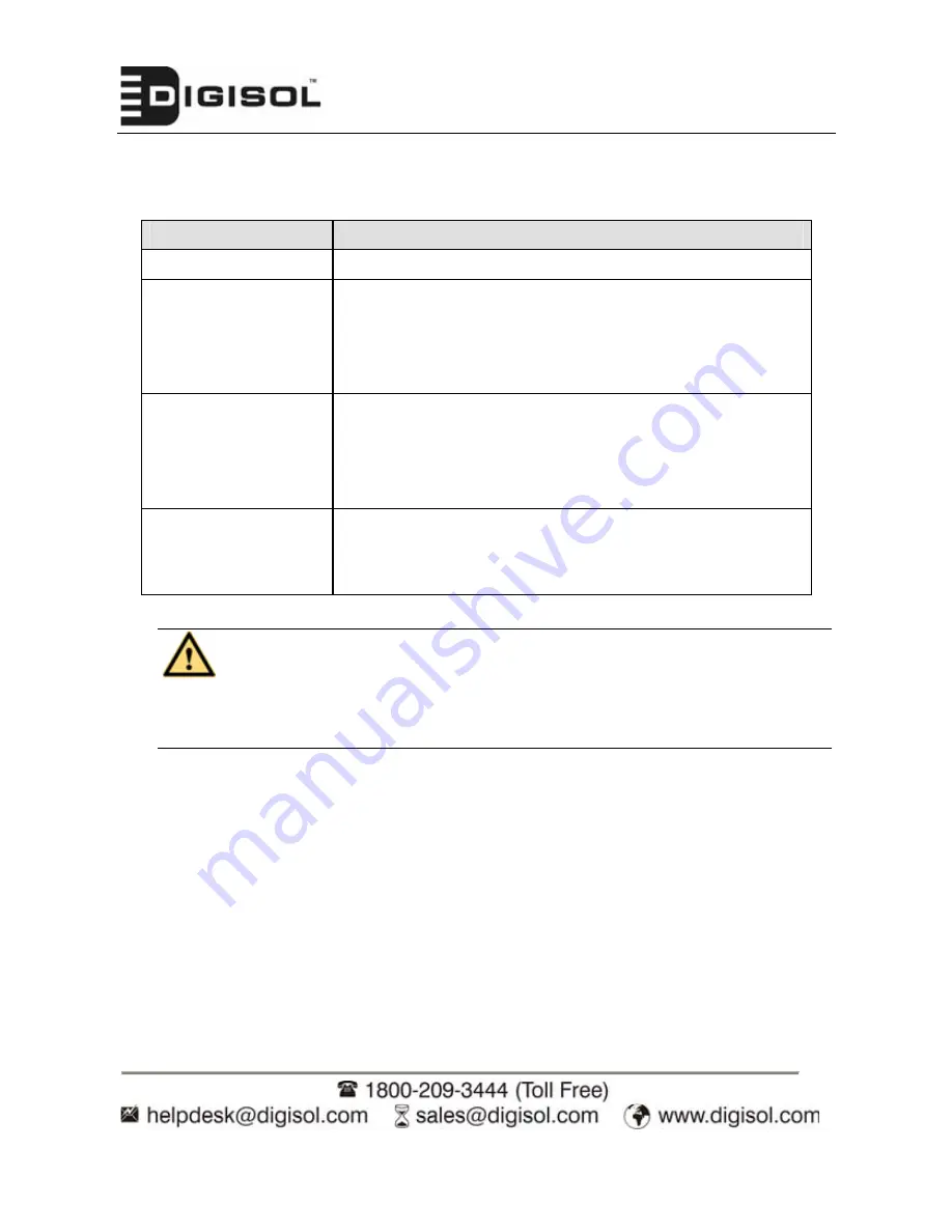 Digisol DG-BG4011N User Manual Download Page 87