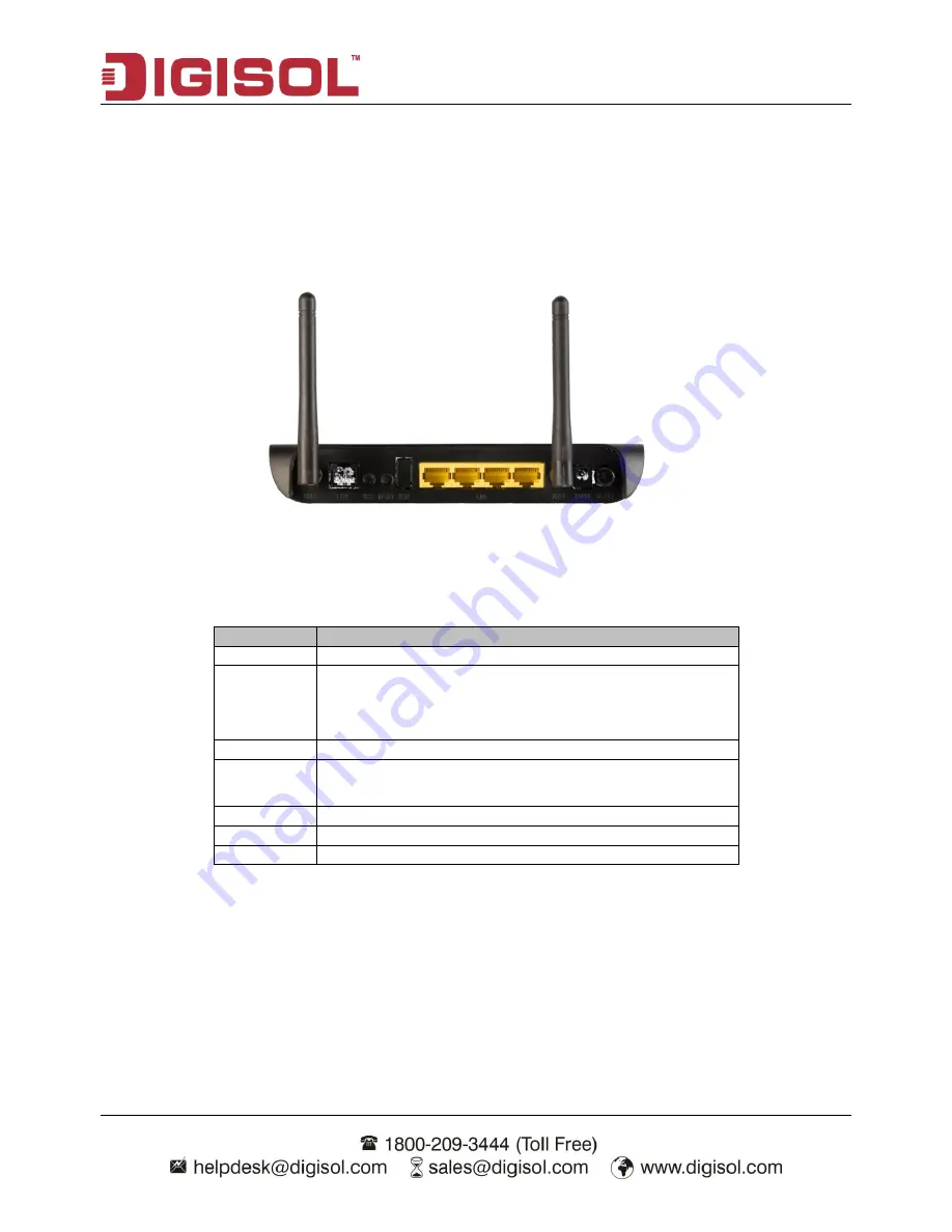 Digisol DG-BG4300N User Manual Download Page 10