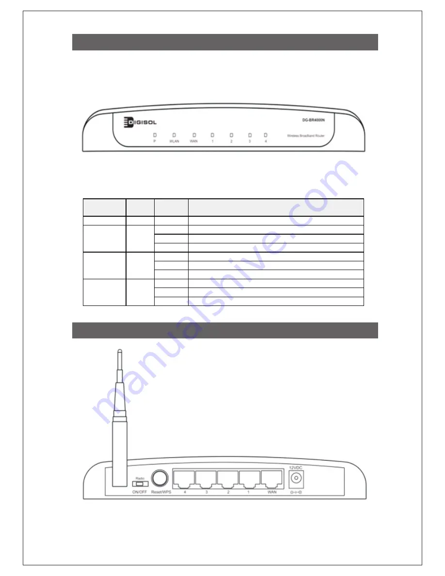 Digisol DG-BR4000N Quick Installation Manual Download Page 4