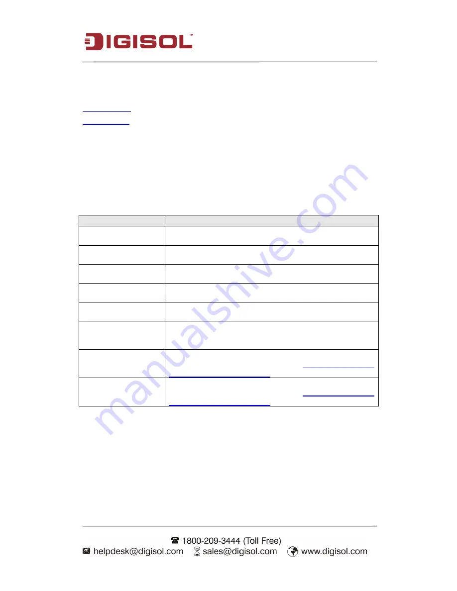 Digisol DG-BR4313NG User Manual Download Page 45