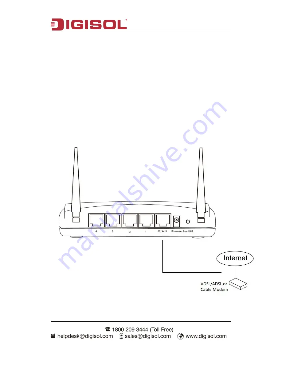 Digisol DG-BR4400AC User Manual Download Page 15