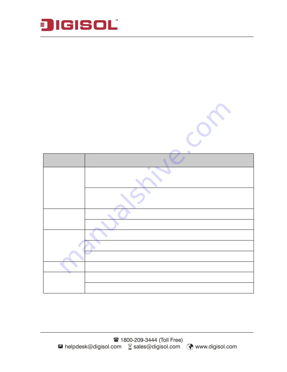 Digisol DG-CD1040HD User Manual Download Page 67