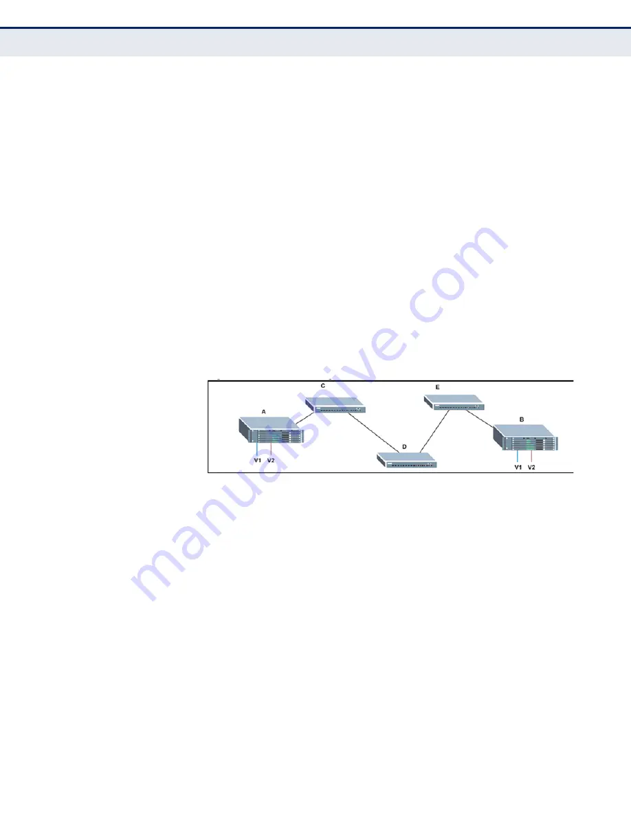 Digisol DG-FS4526E Management Manual Download Page 900