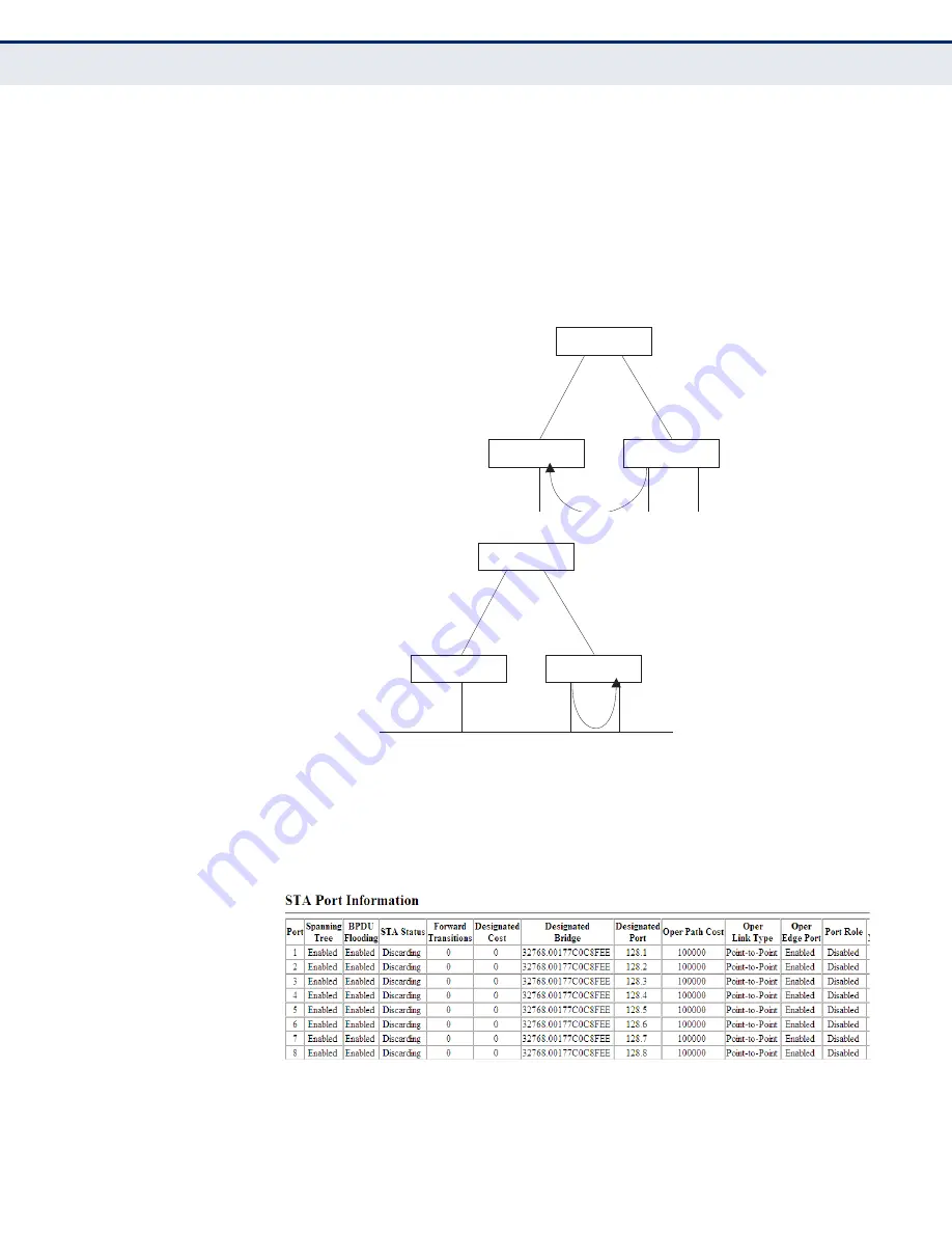 Digisol DG-FS4528P Management Manual Download Page 302