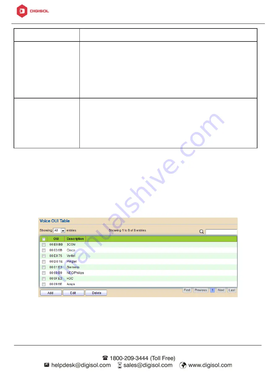 Digisol DG-GS1512HP User Manual Download Page 69