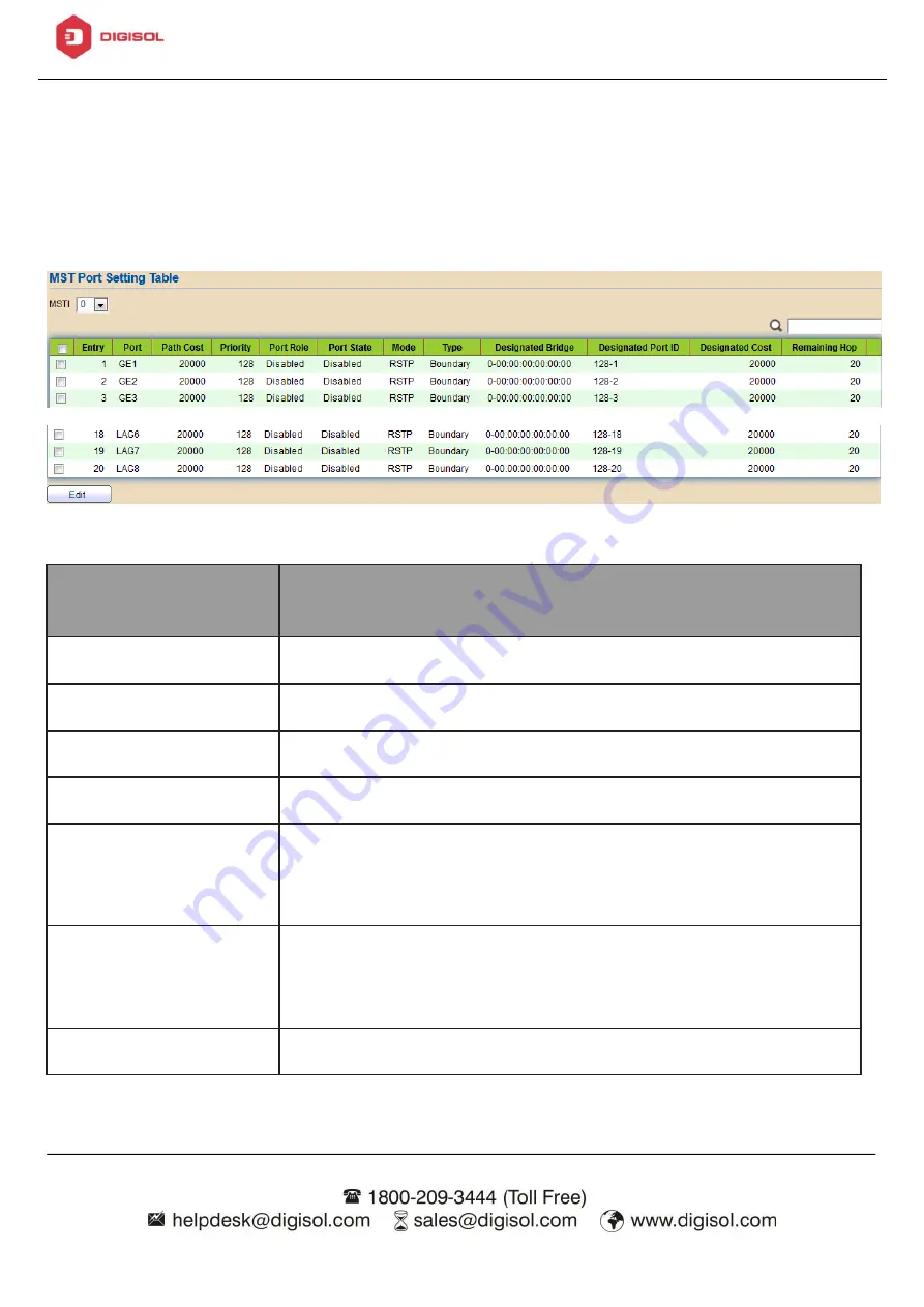 Digisol DG-GS1512HP User Manual Download Page 84