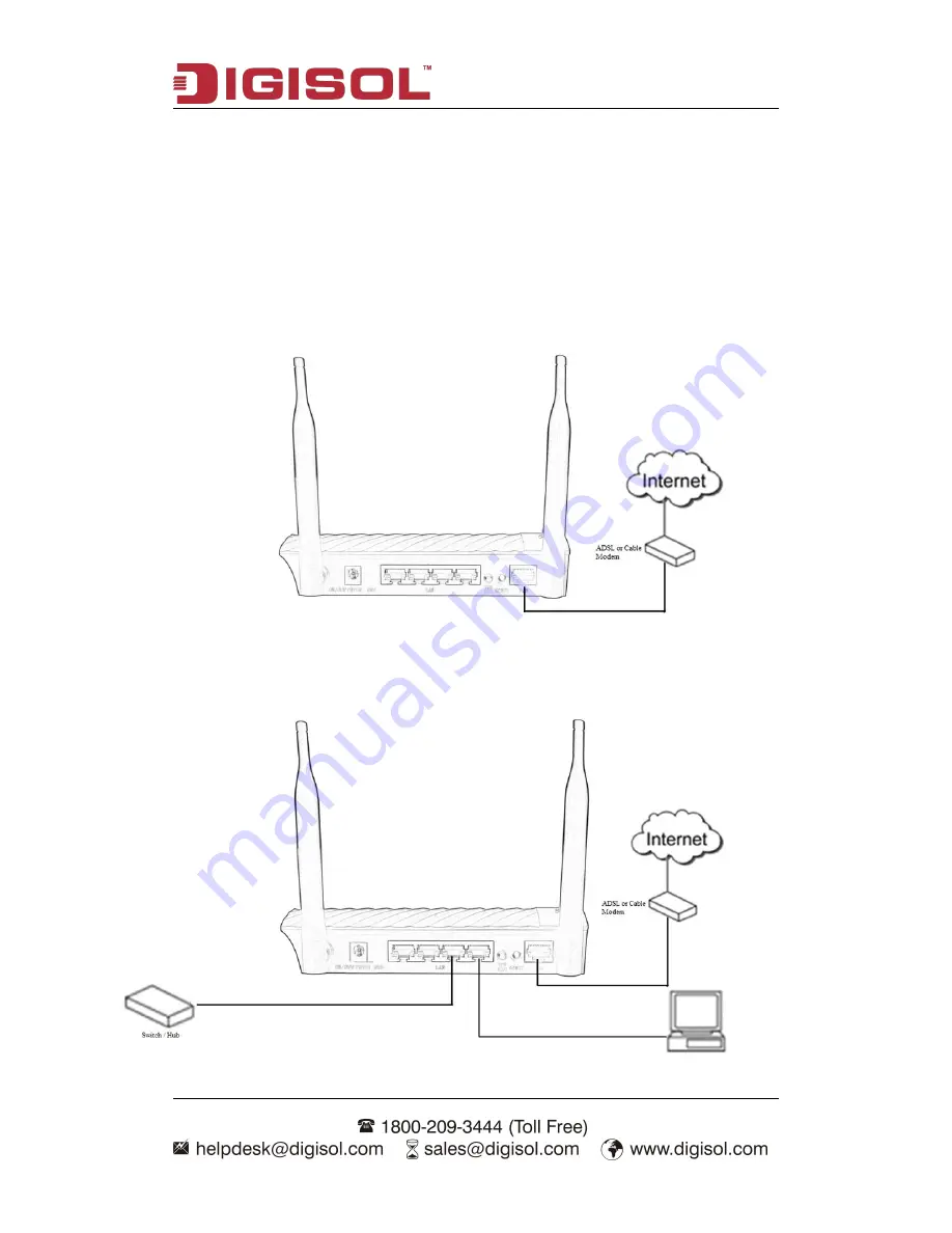 Digisol DG-HR3420 User Manual Download Page 10