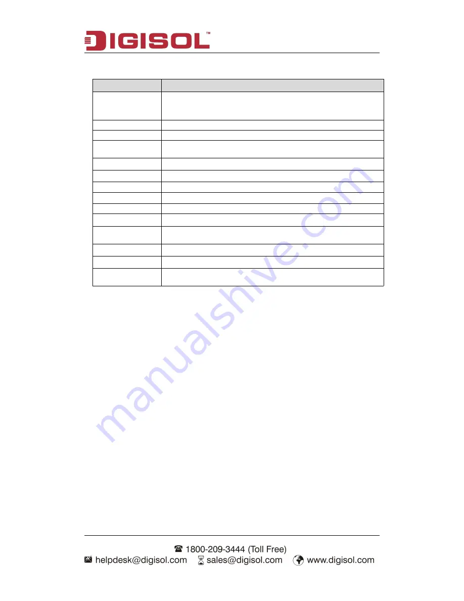 Digisol DG-HR3420 User Manual Download Page 56