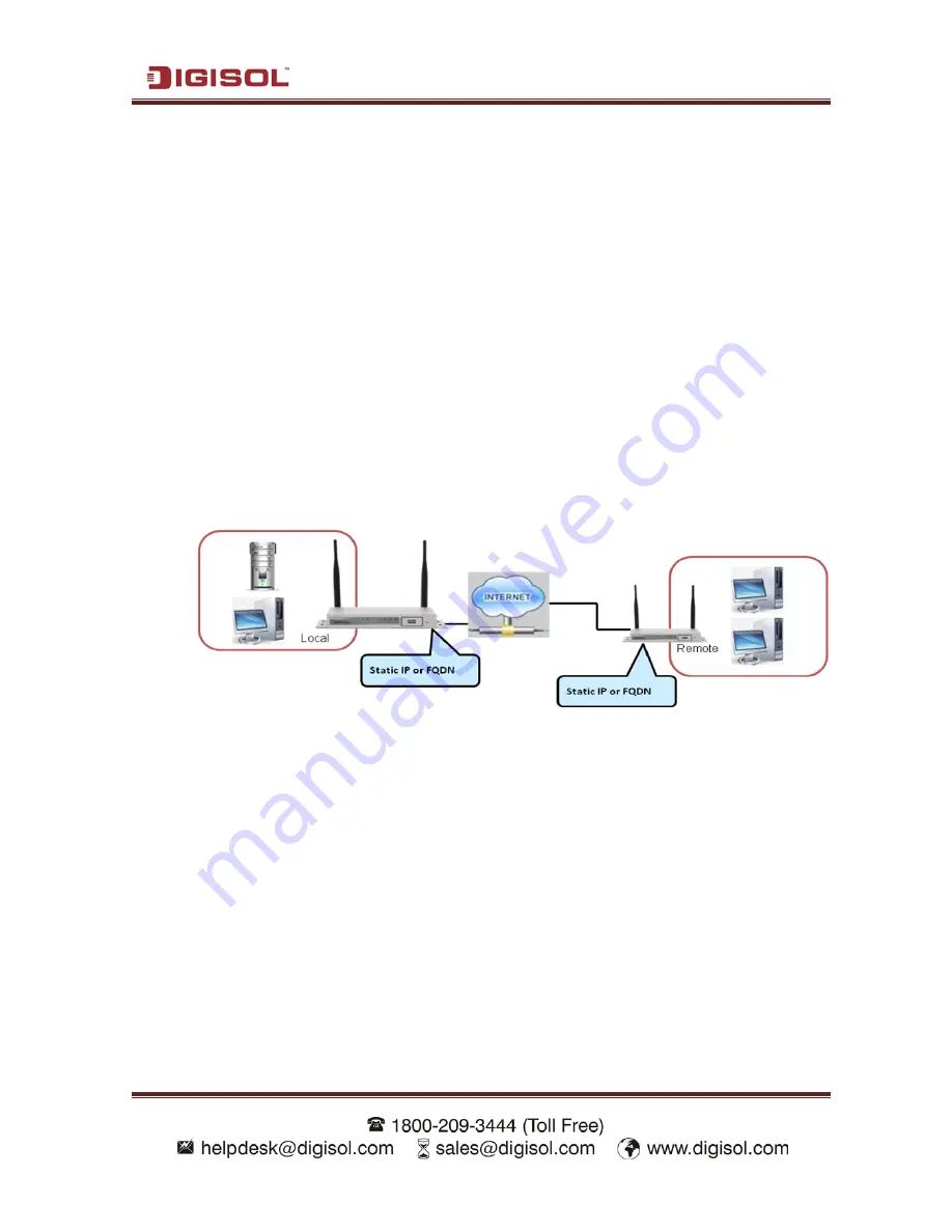 Digisol DG-LB1054UV User Manual Download Page 72