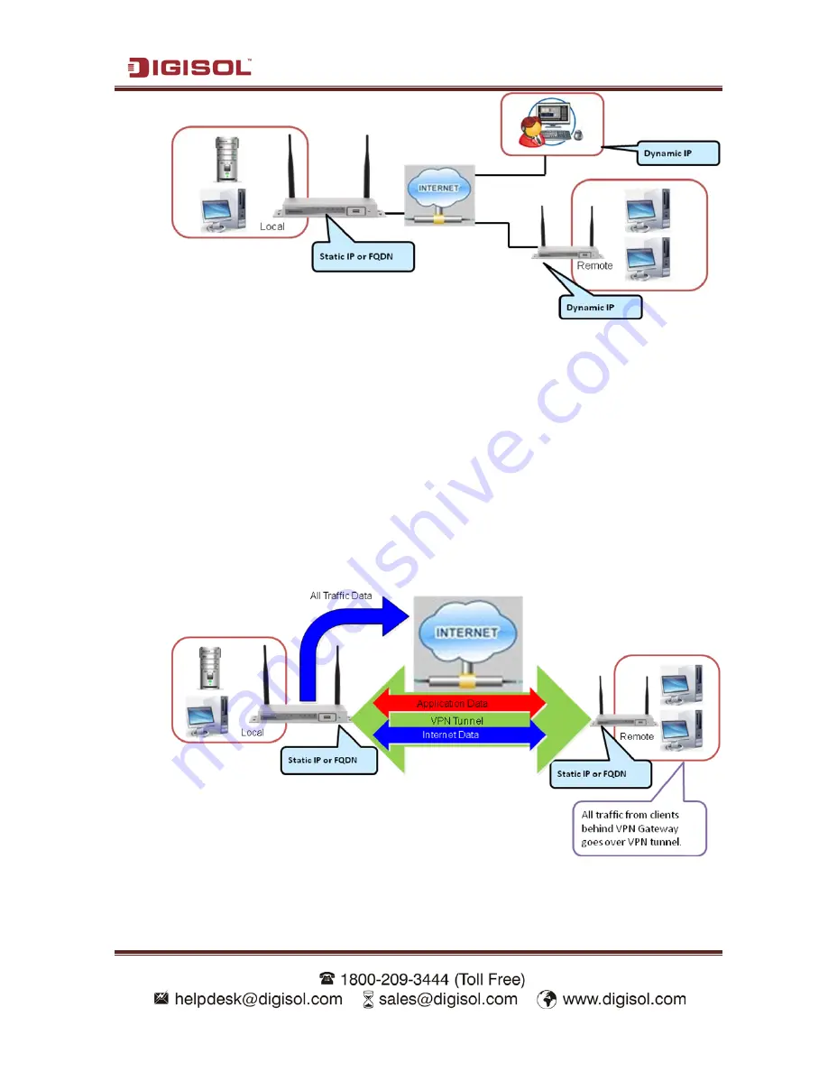 Digisol DG-LB1054UV Скачать руководство пользователя страница 73