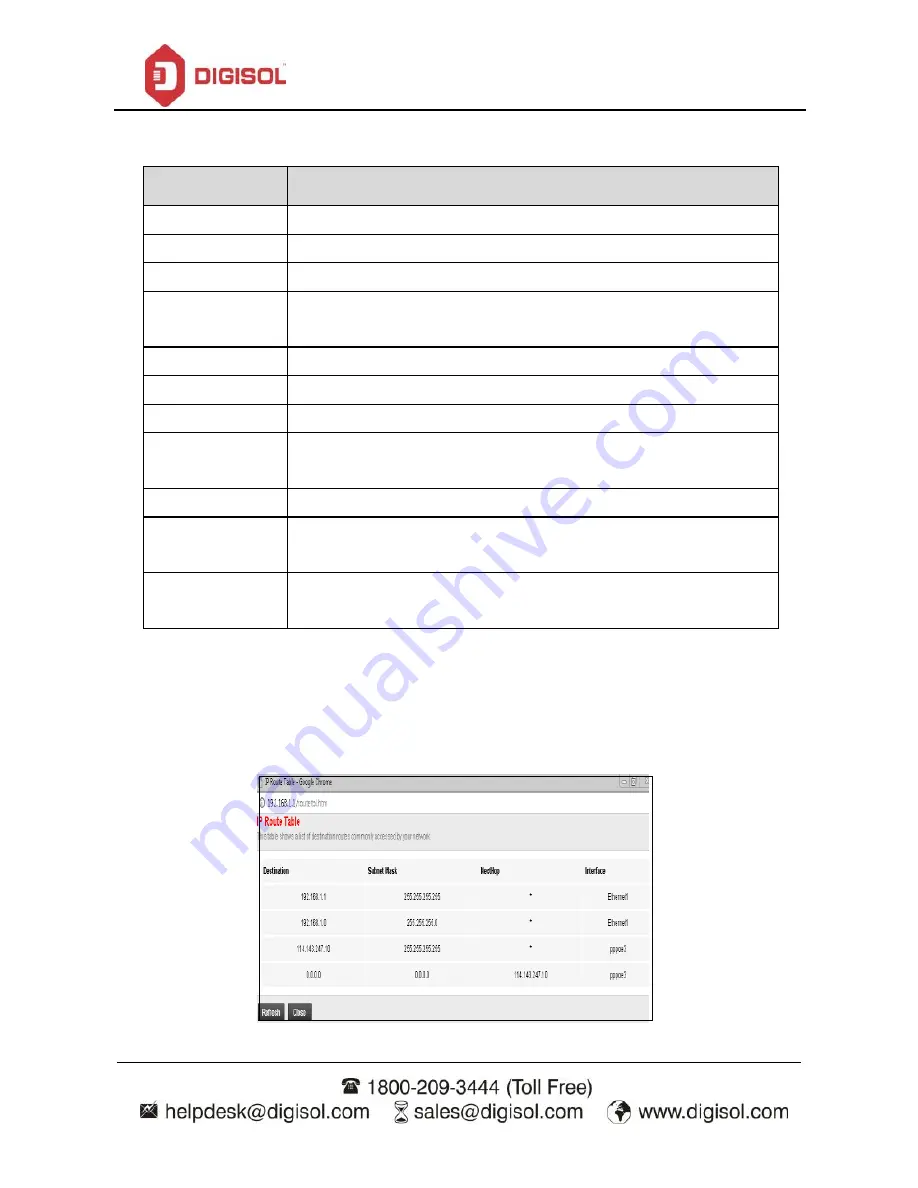 Digisol DG-VG2300N User Manual Download Page 53