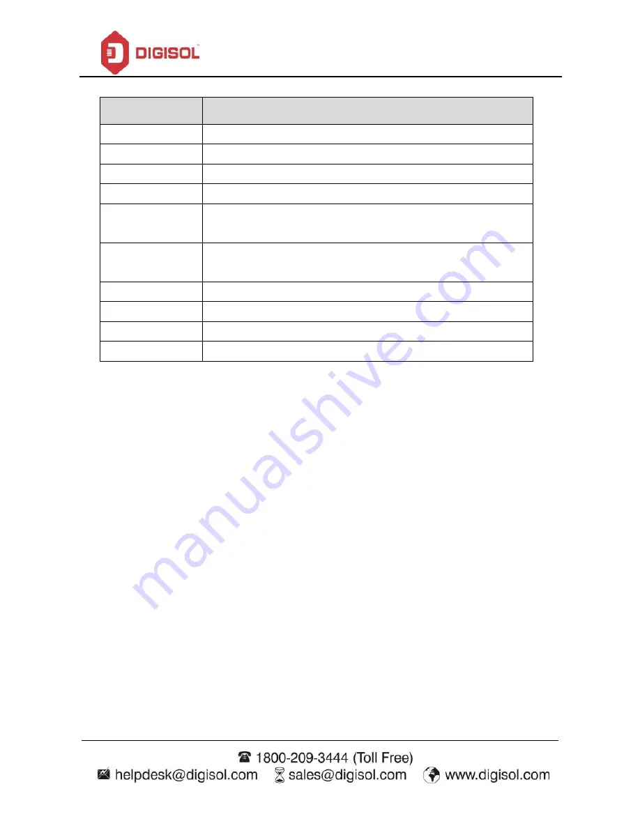 Digisol DG-VG2300N User Manual Download Page 87