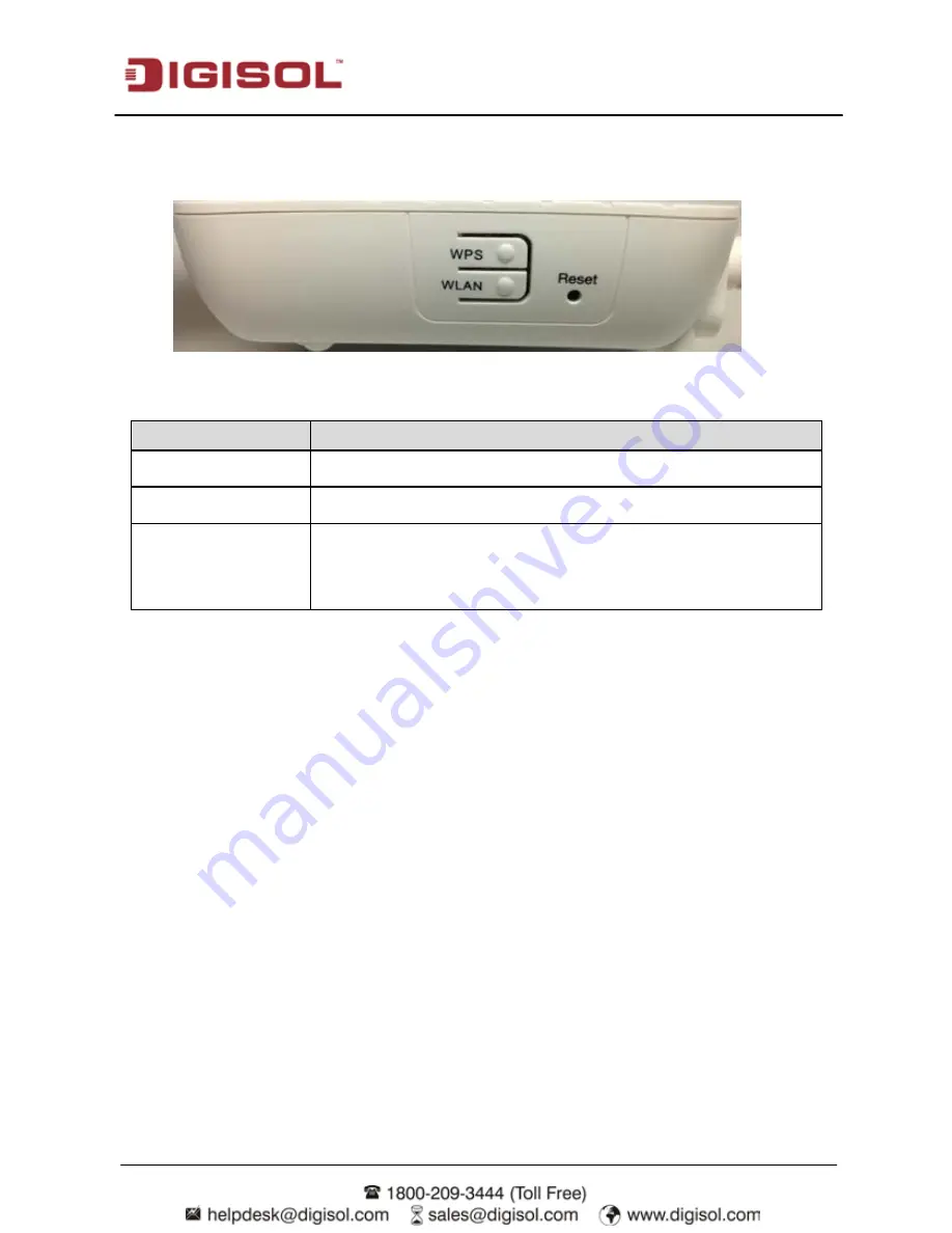 Digisol DH-bg1100n User Manual Download Page 9