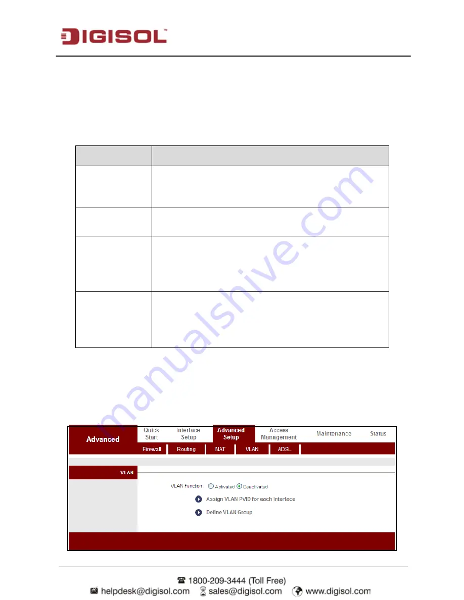 Digisol DH-bg1100n User Manual Download Page 59