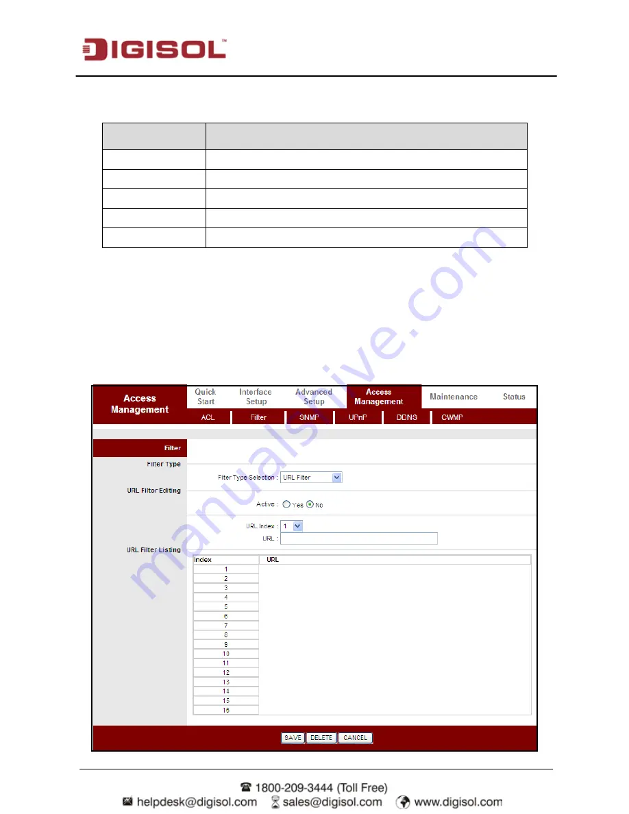 Digisol DH-bg1100n User Manual Download Page 66