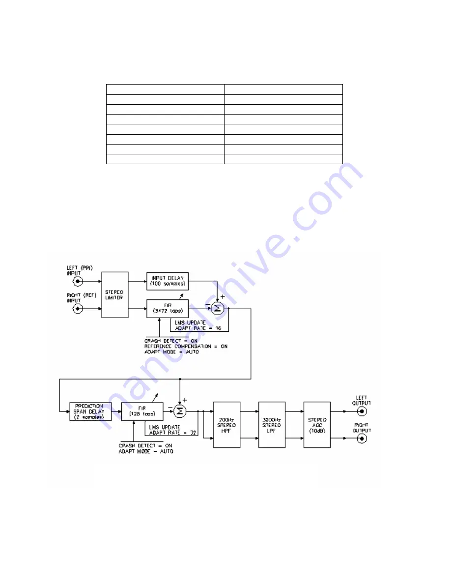 Digital Audio Corporation MicroDAC IV Скачать руководство пользователя страница 17