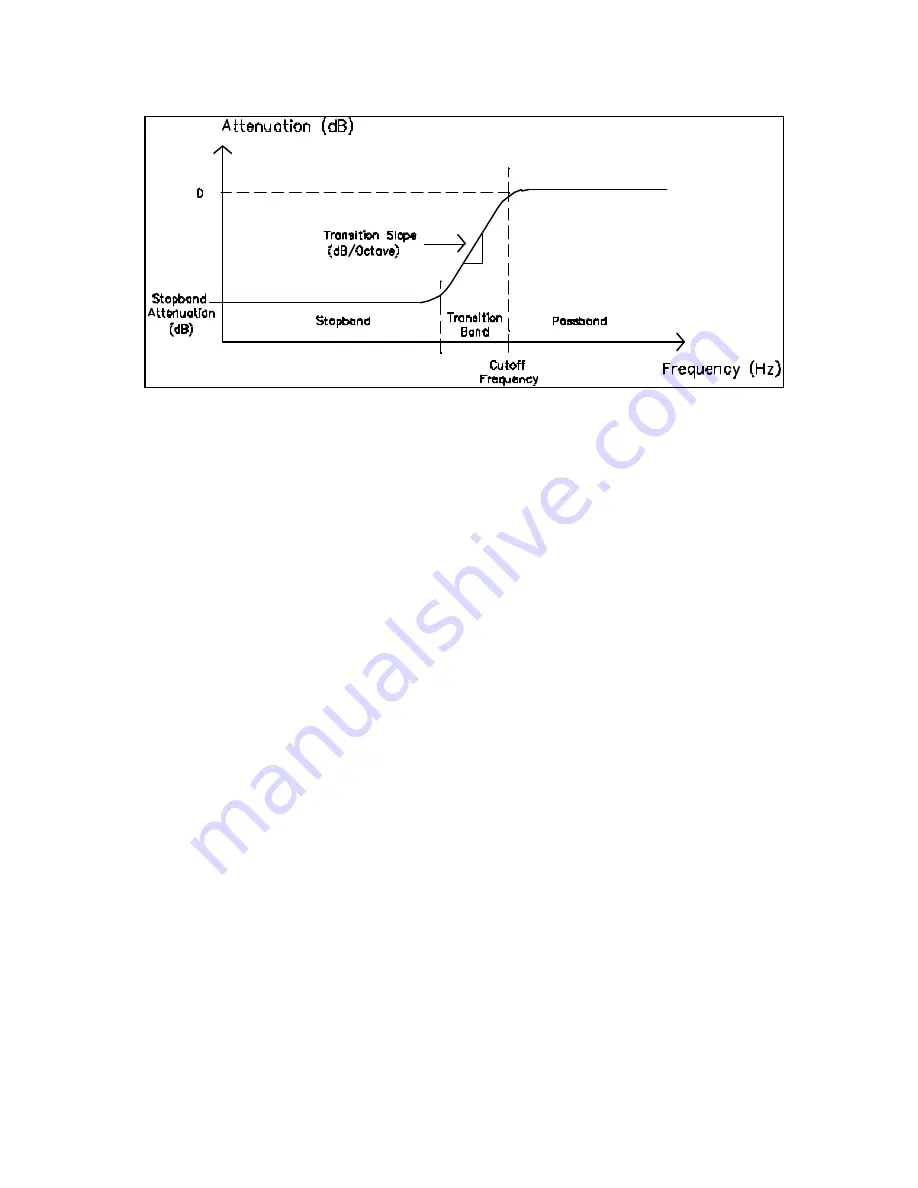 Digital Audio Corporation PCAP II User Manual Download Page 71