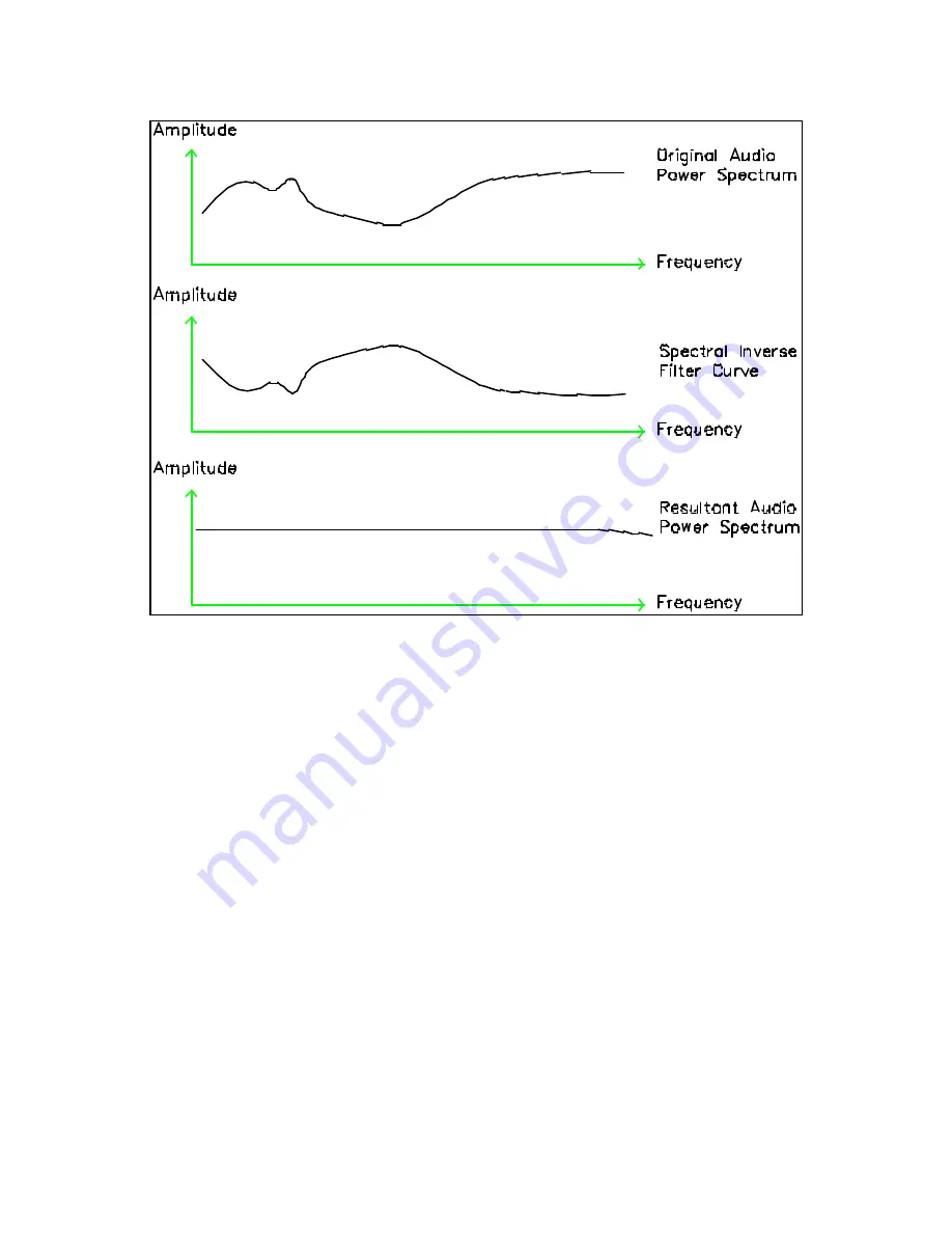 Digital Audio Corporation PCAP II User Manual Download Page 95